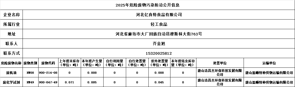 河北亿食特食品有限公司2025年危险废物污染防治公开信息