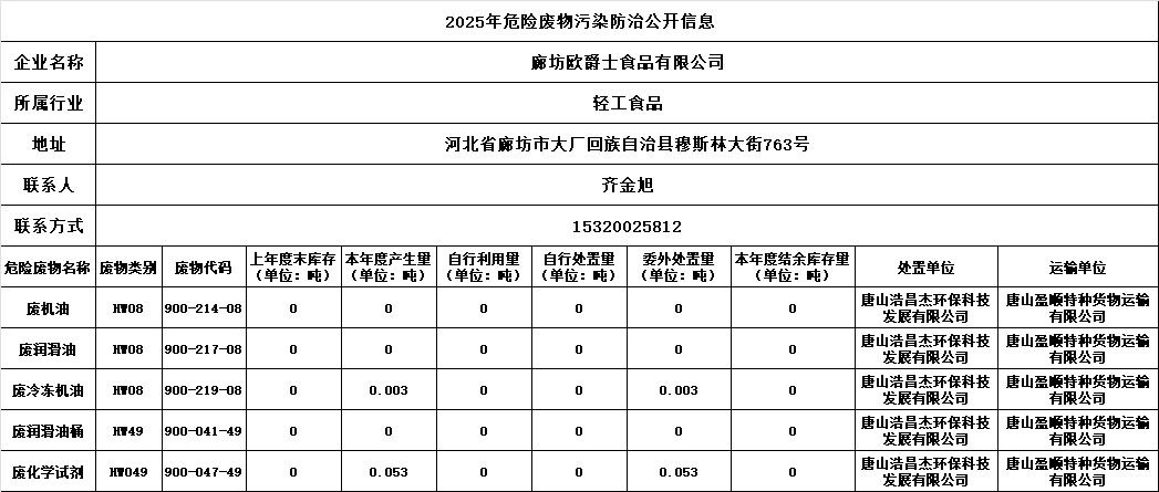 廊坊欧爵士食品有限公司2025年危险废物污染防治公开信息